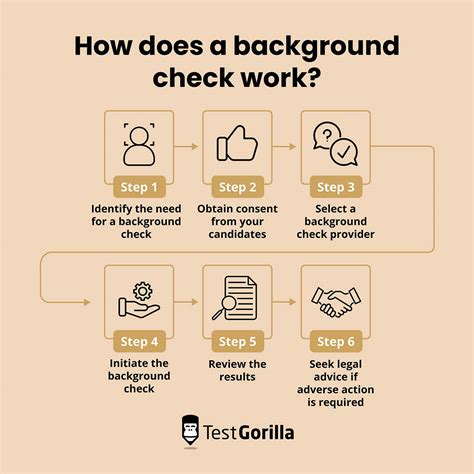 Background Check Requirements .